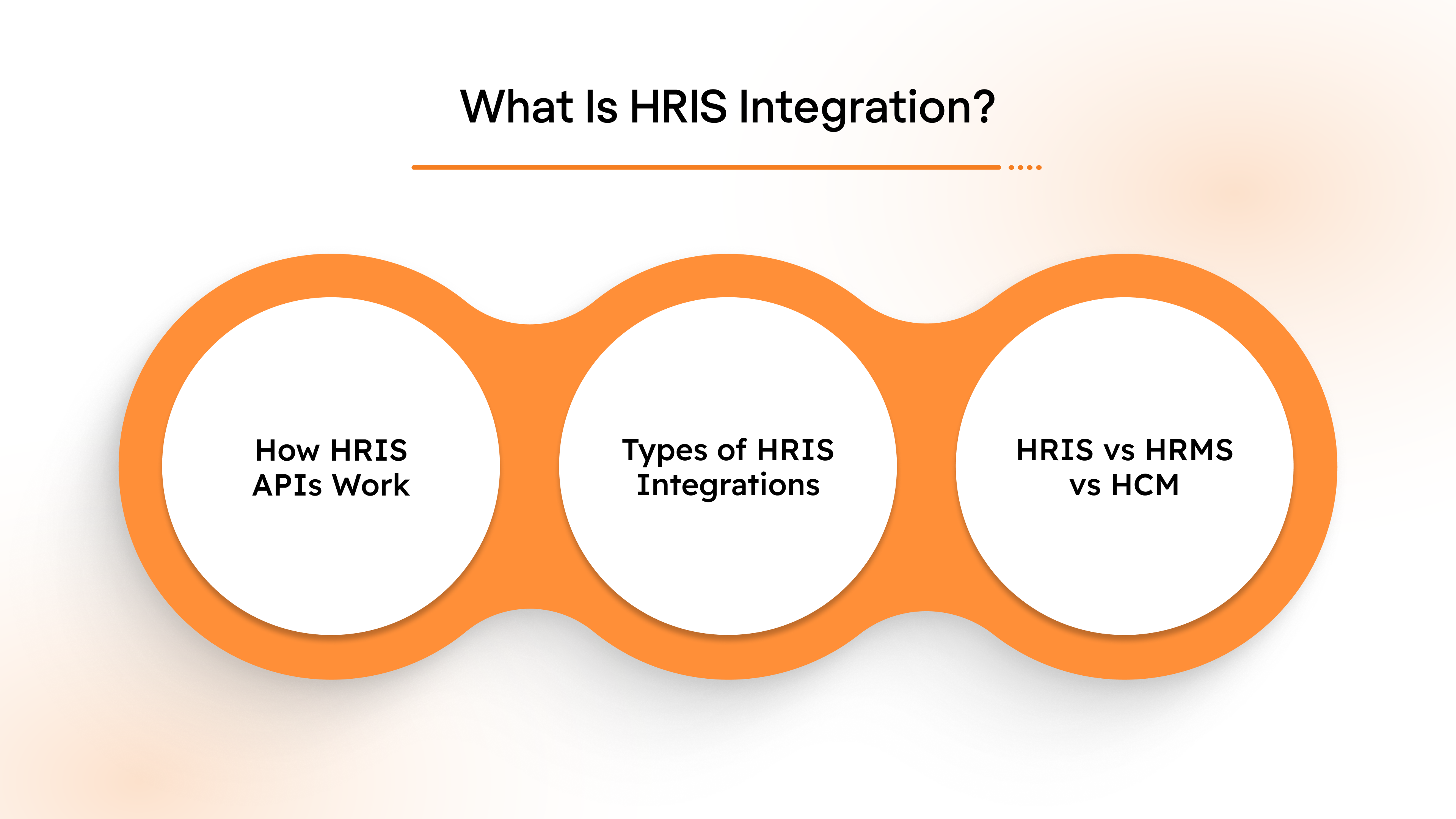 What Is HRIS Integration?