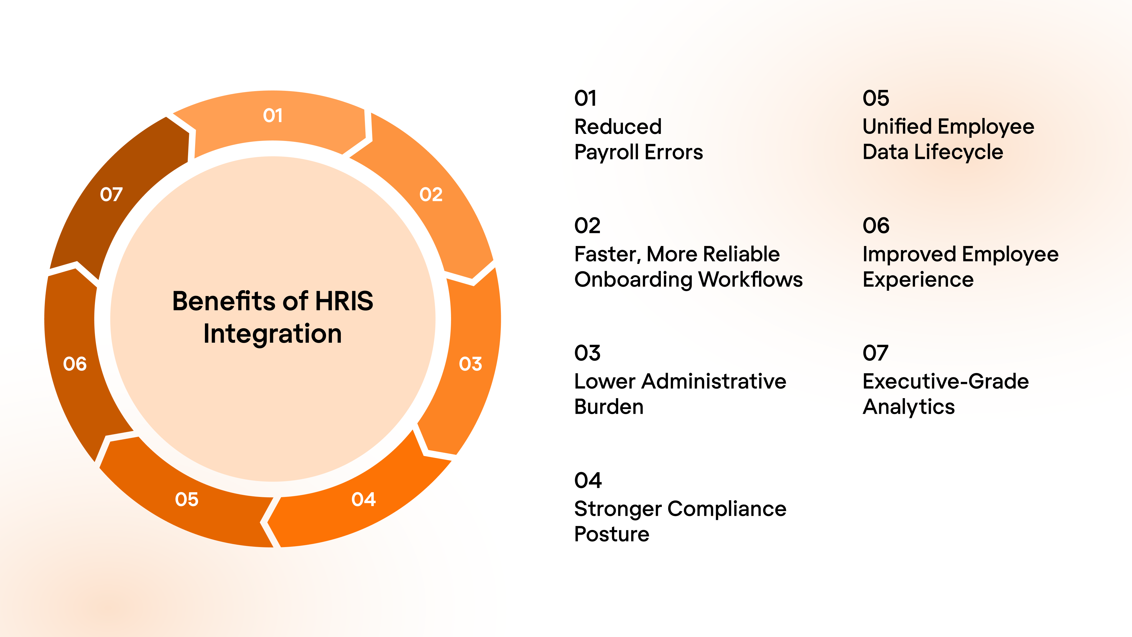 Benefits of HRIS Integration