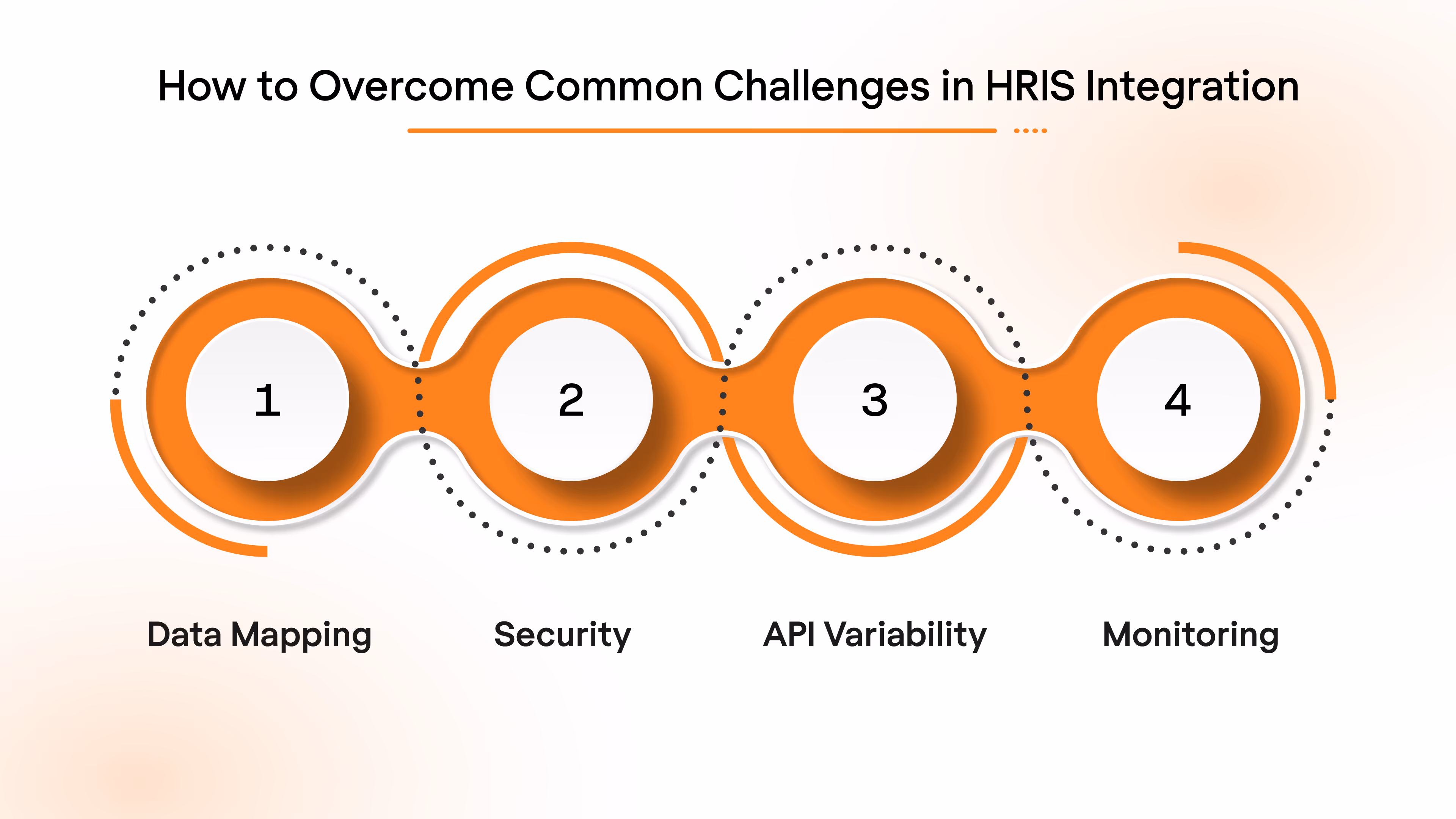 How to Overcome Common Challenges in HRIS Integration