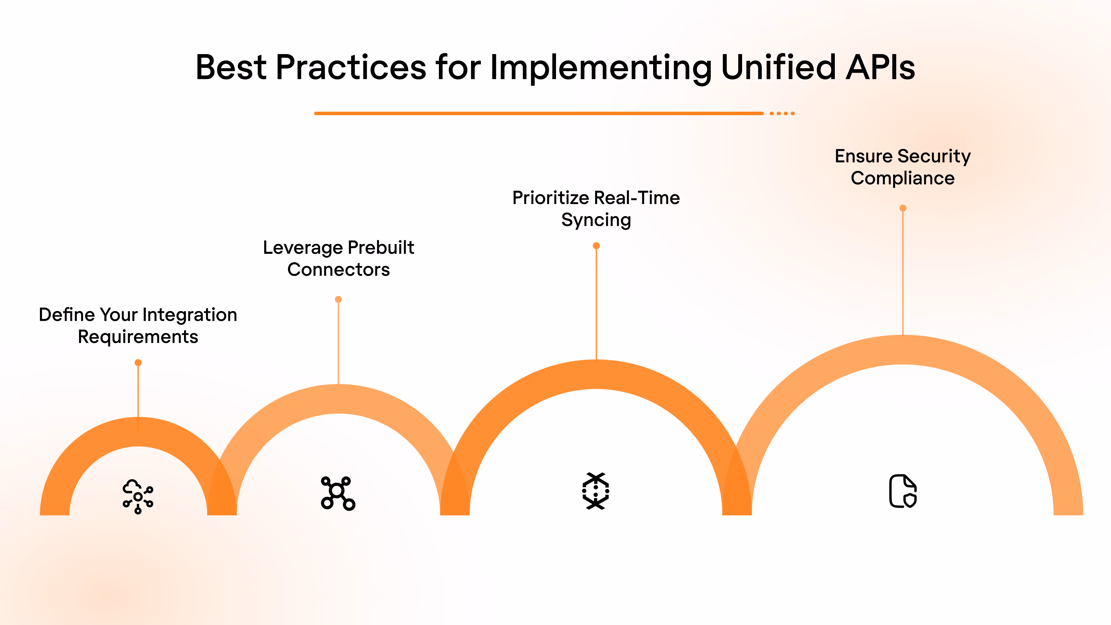 Best Practices for Implementing Unified APIs