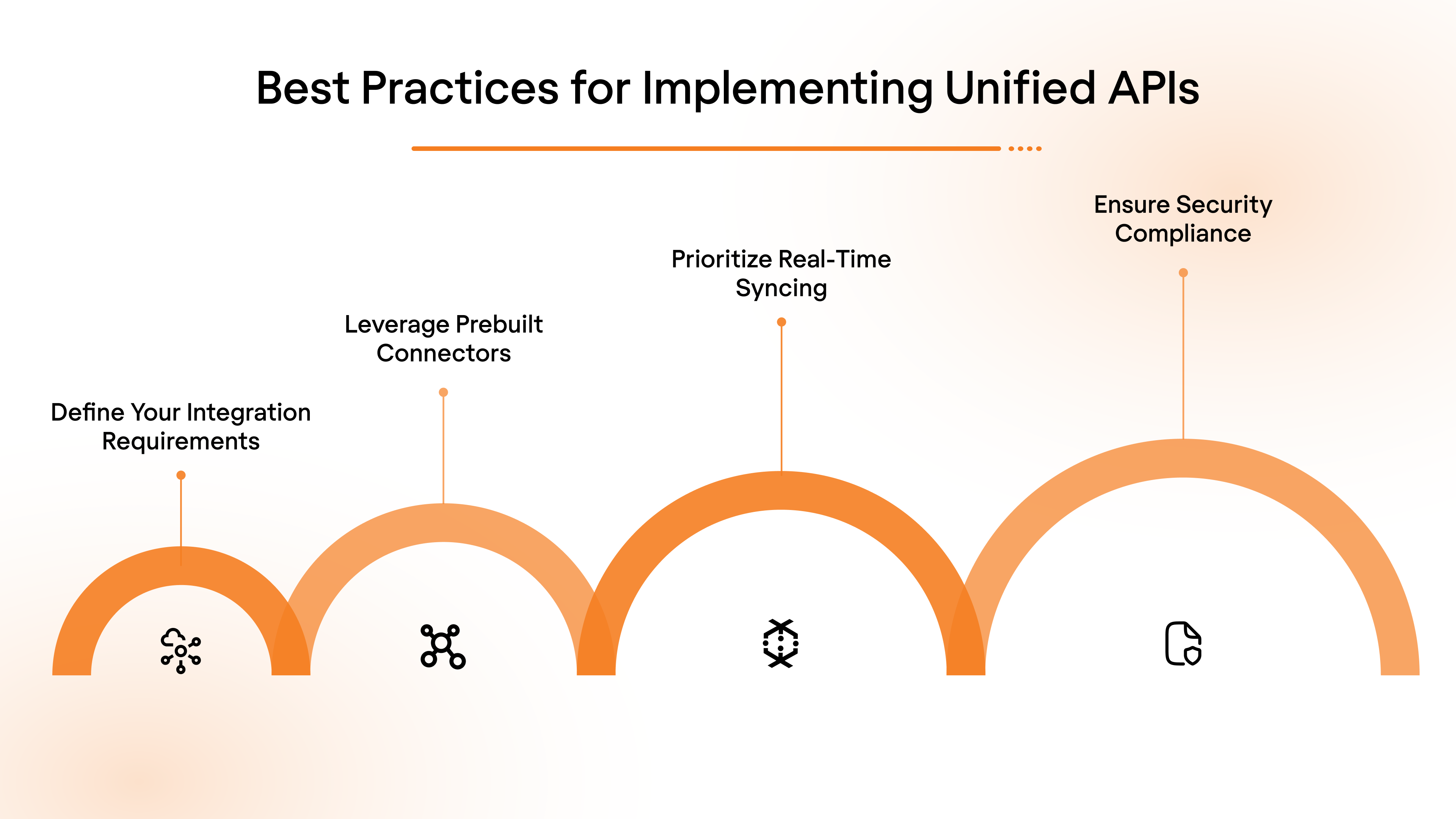 Best Practices for Implementing Unified APIs