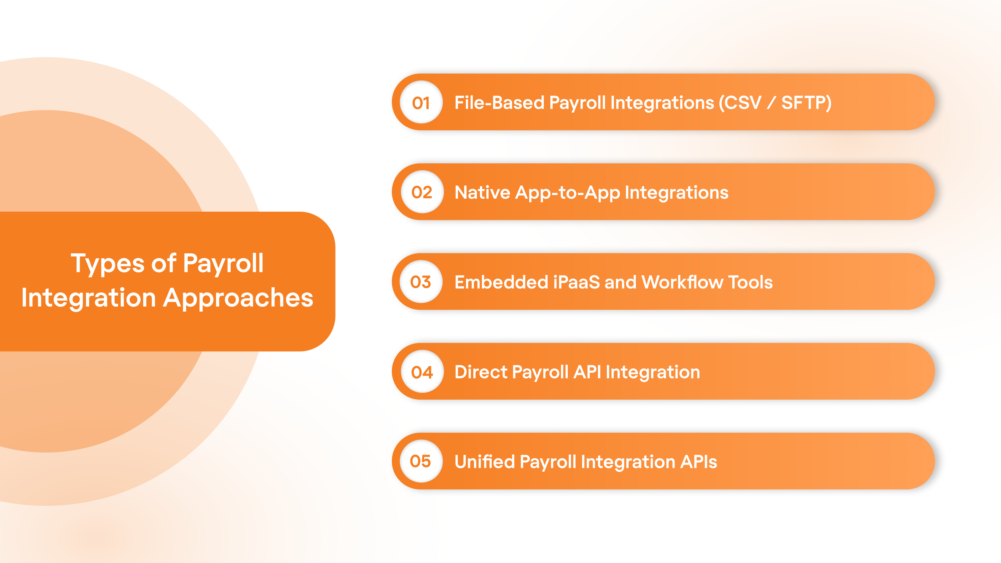 Types of Payroll Integration Approaches