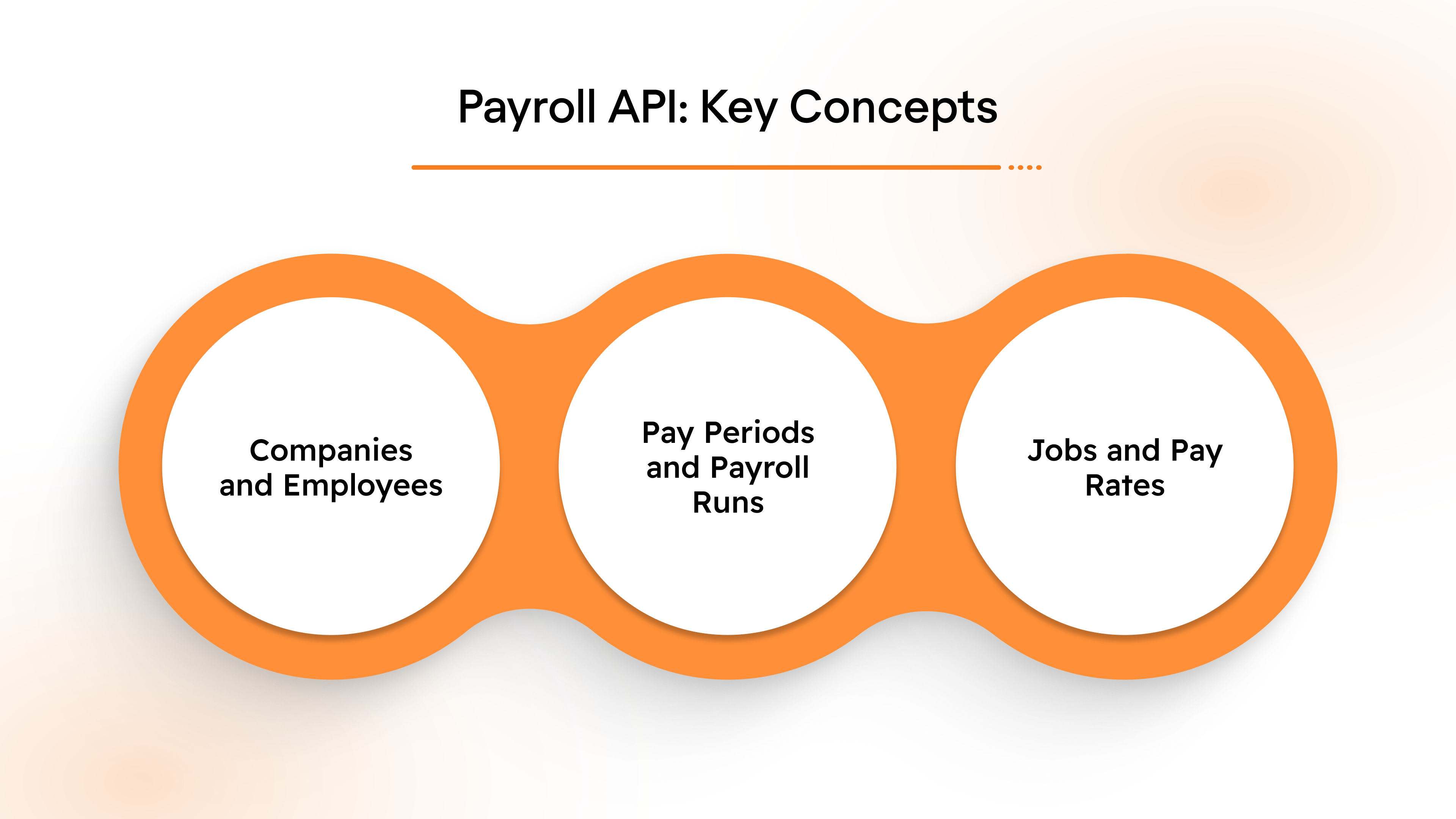 Payroll API: Key Concepts