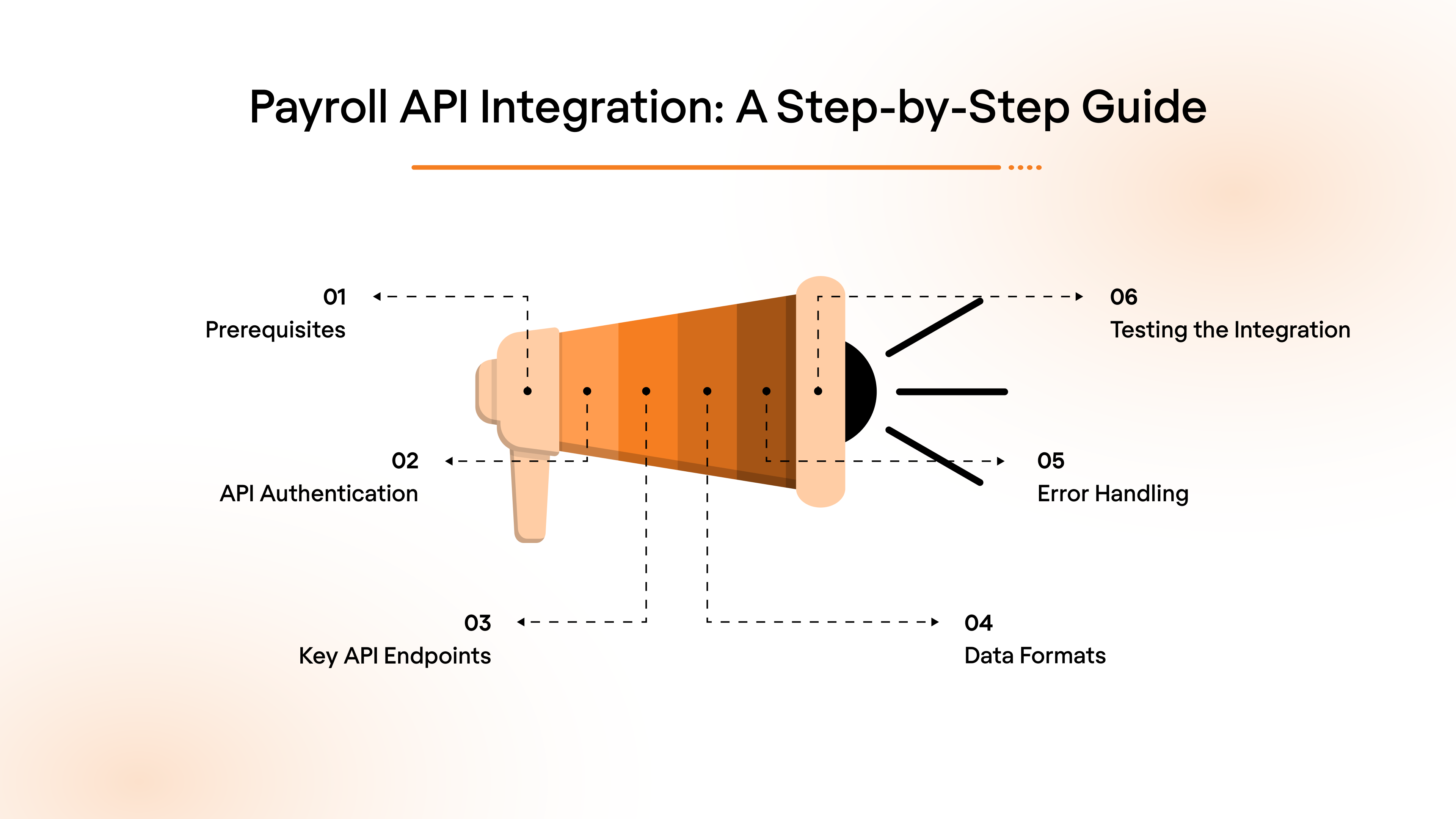 Payroll API Integration: A Step-by-Step Guide