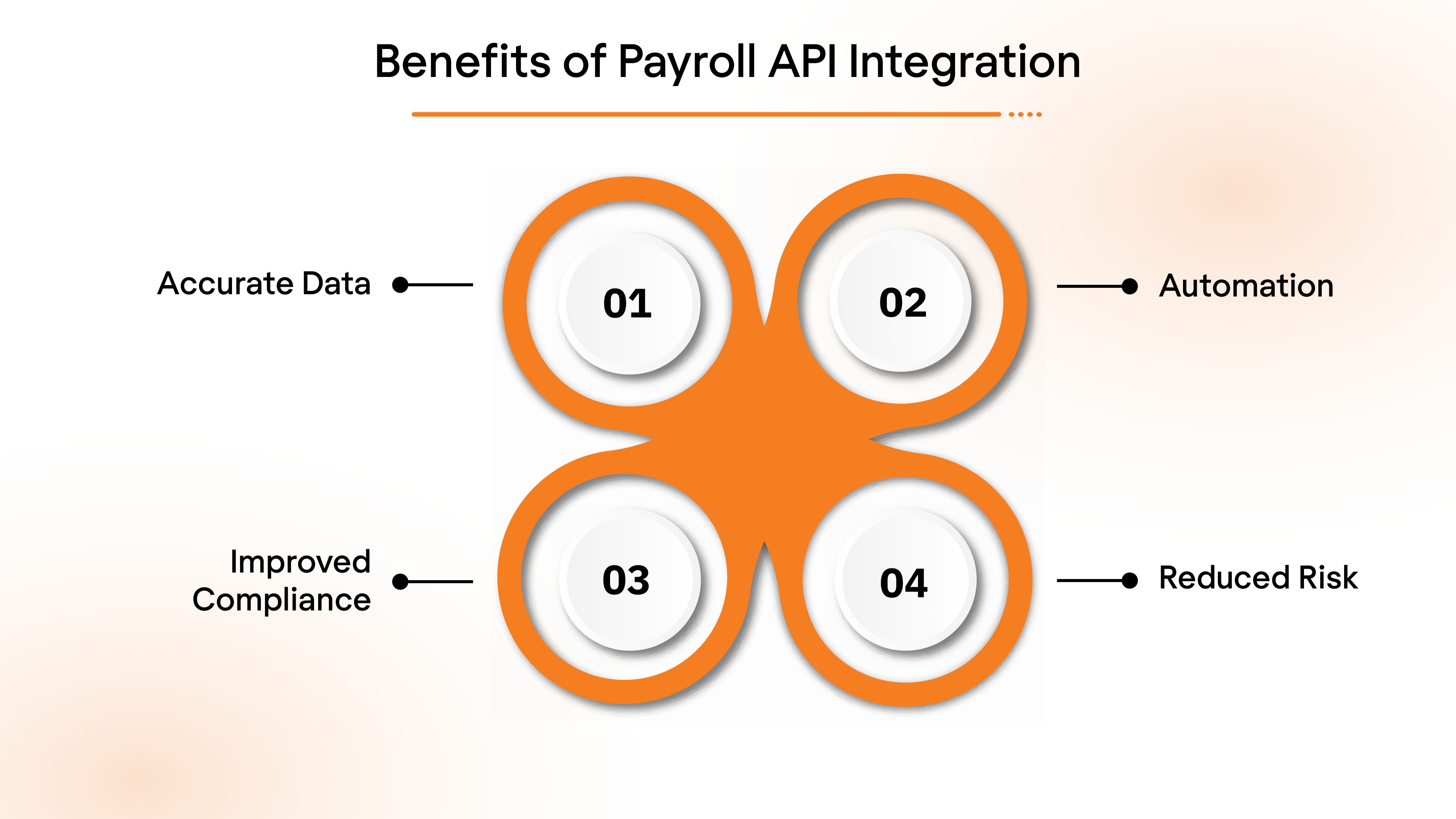Benefits of Payroll API Integration