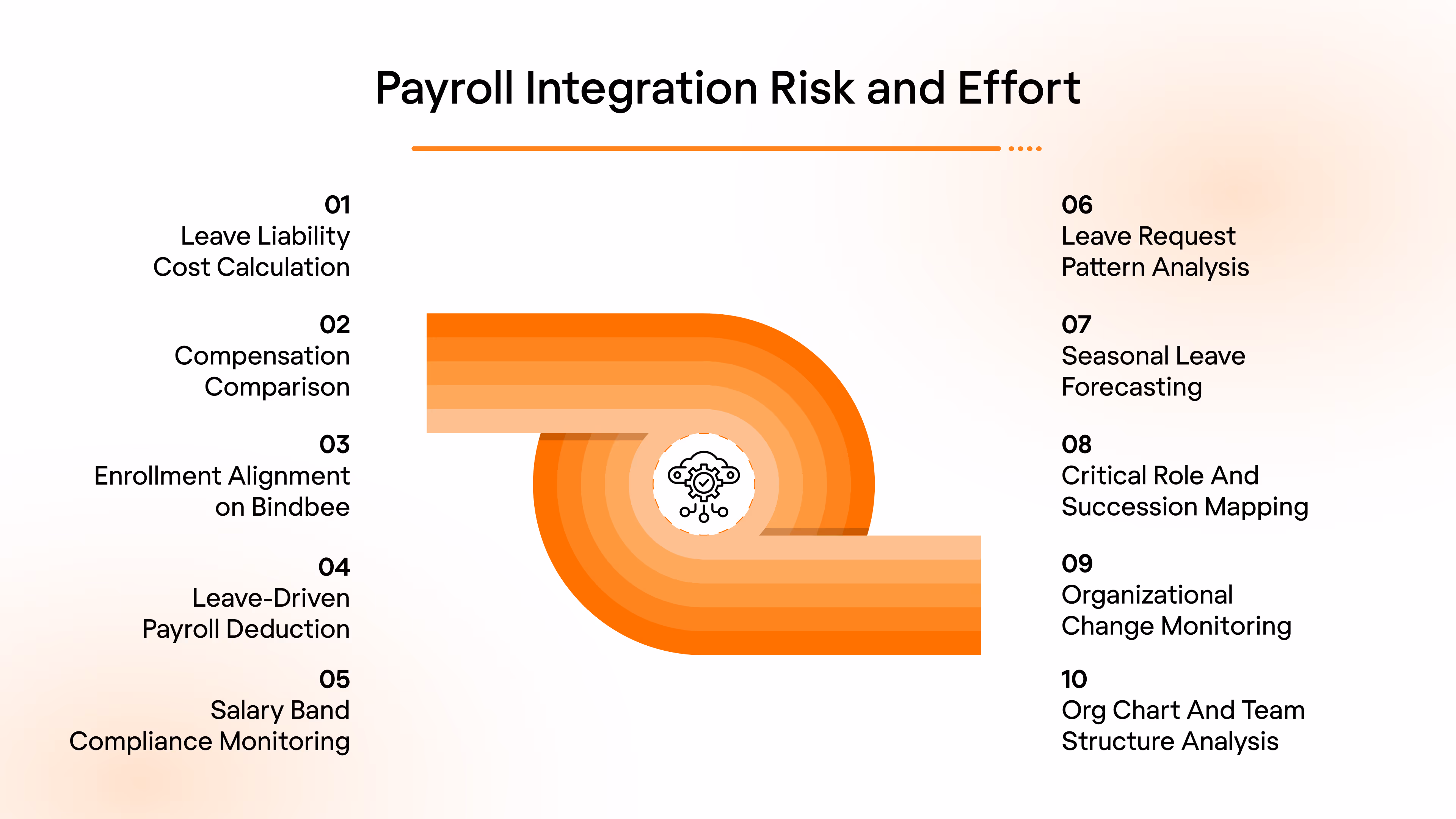 How the Bindbee Payroll API Reduces Payroll Integration Risk and Effort