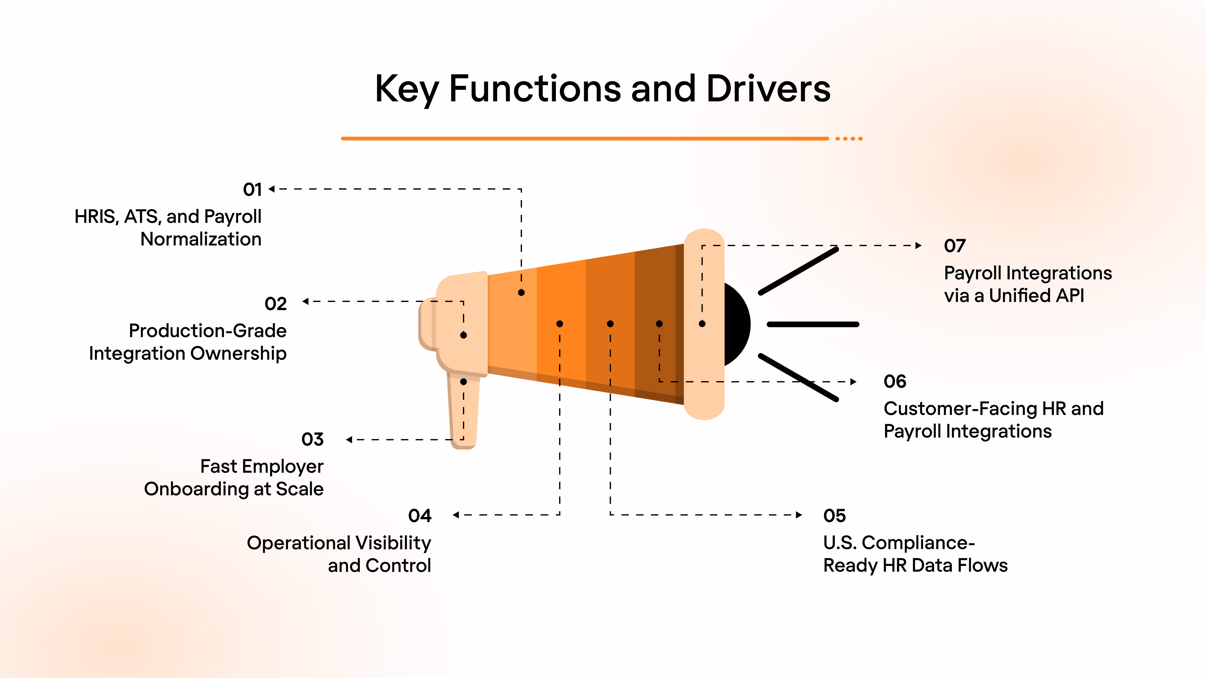 What Bindbee Is Built For?