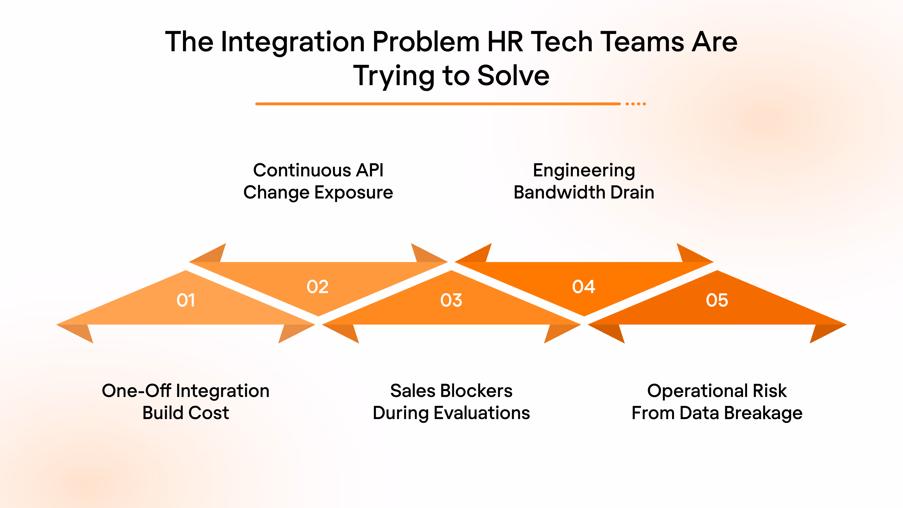The Integration Problem HR Tech Teams Are Trying to Solve