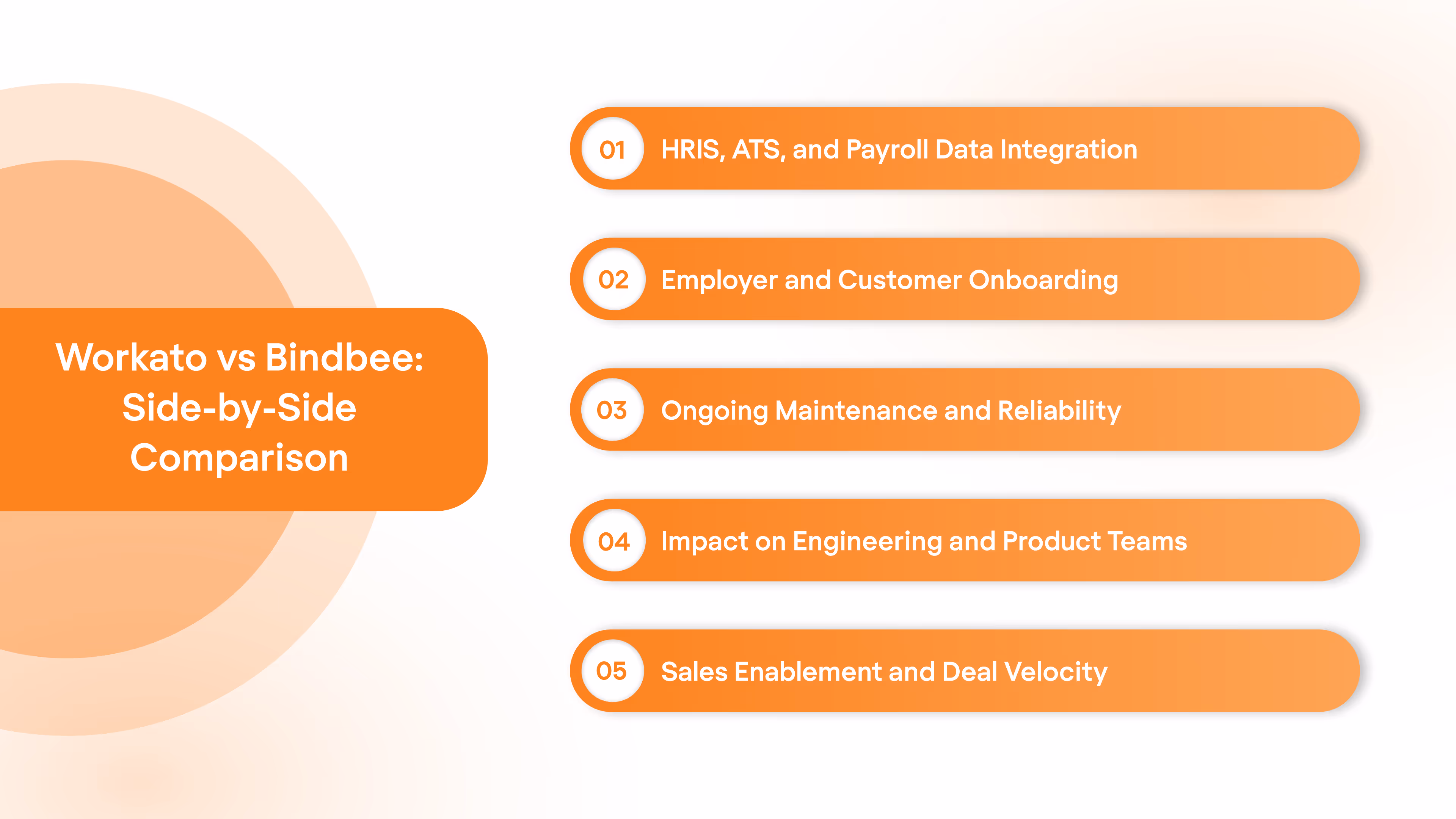 Workato vs Bindbee: Side-by-Side Comparison
