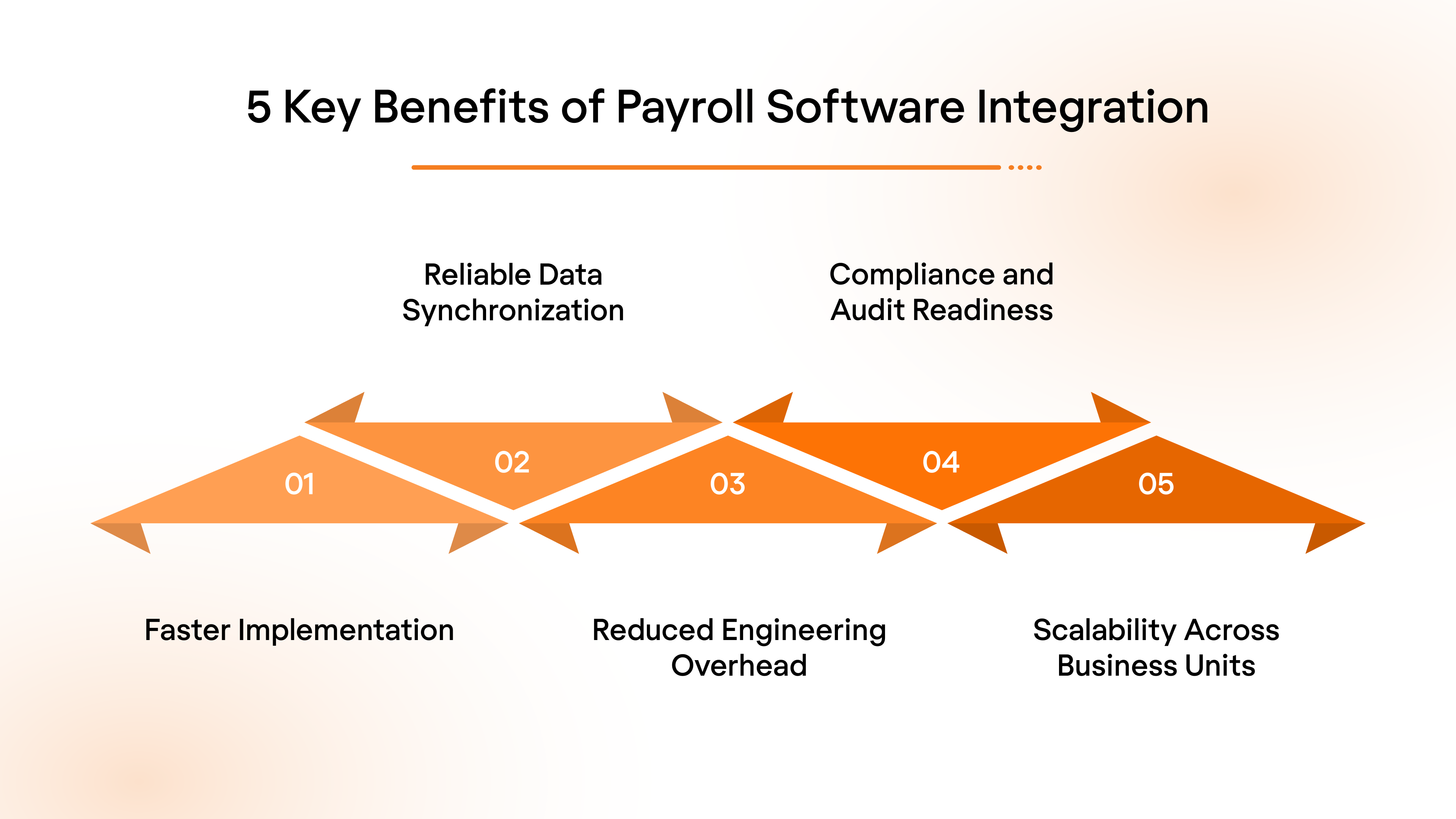 5 Key Benefits of Payroll Software Integration