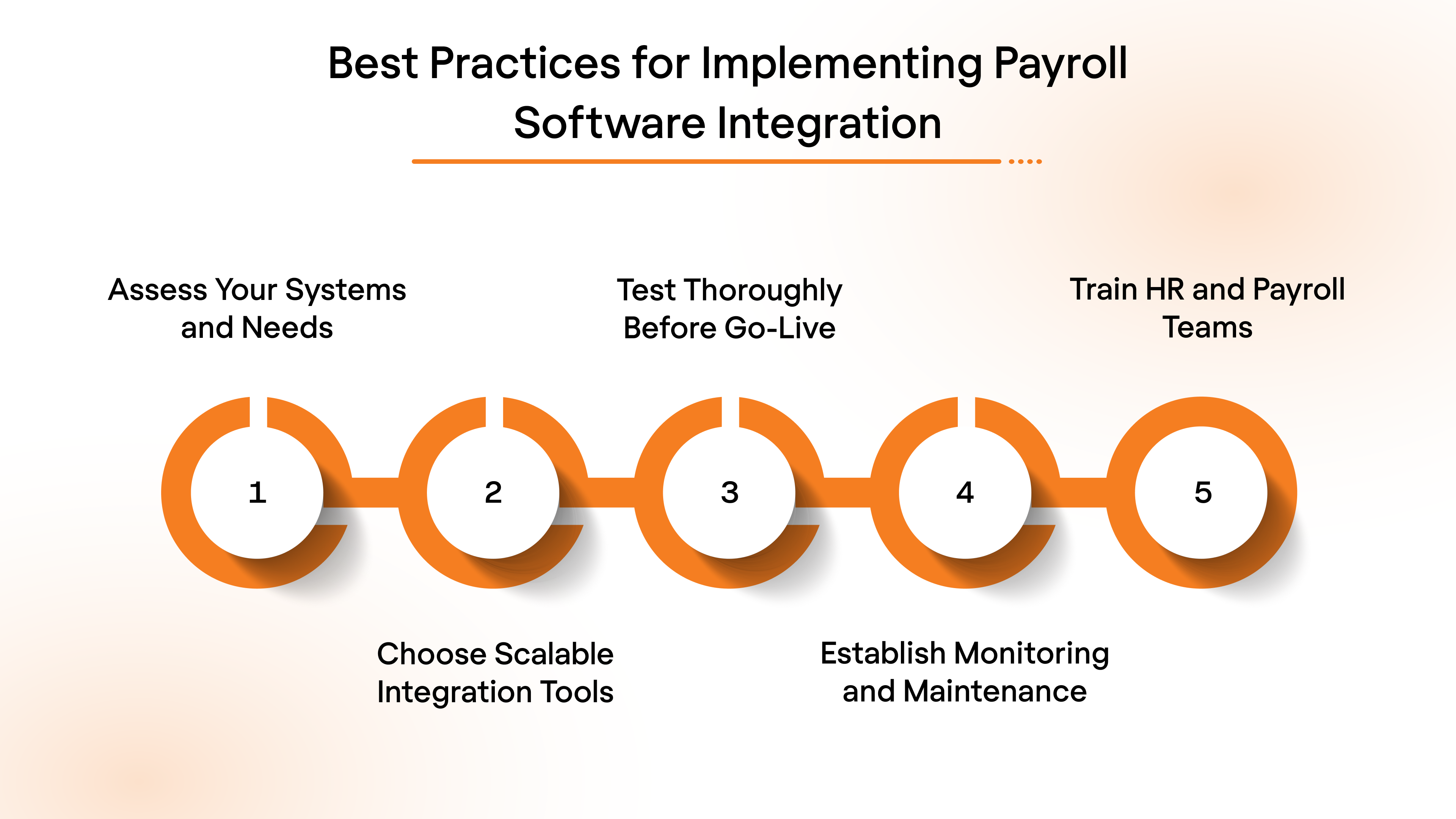 Best Practices for Implementing Payroll Software Integration