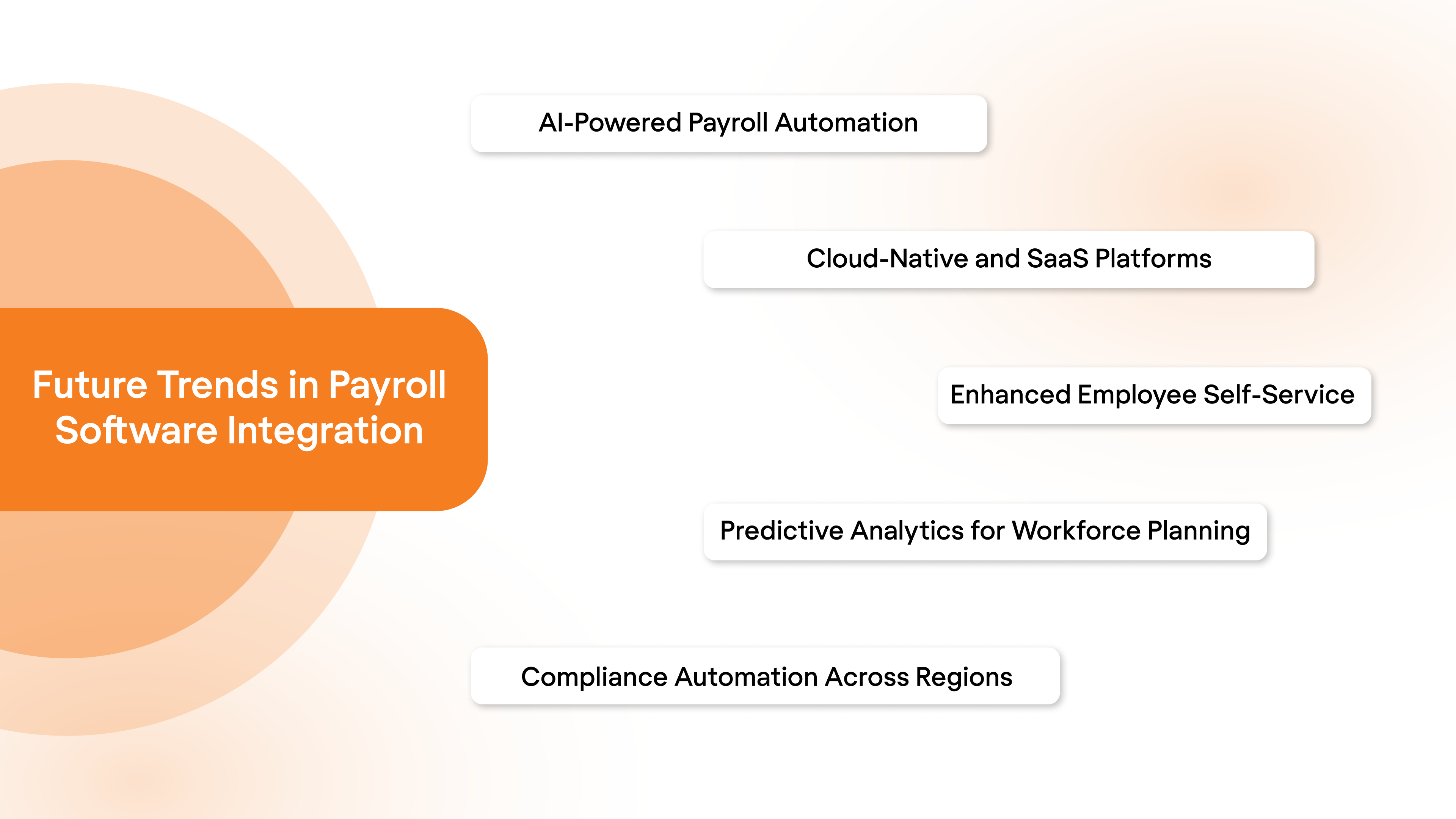 Future Trends in Payroll Software Integration