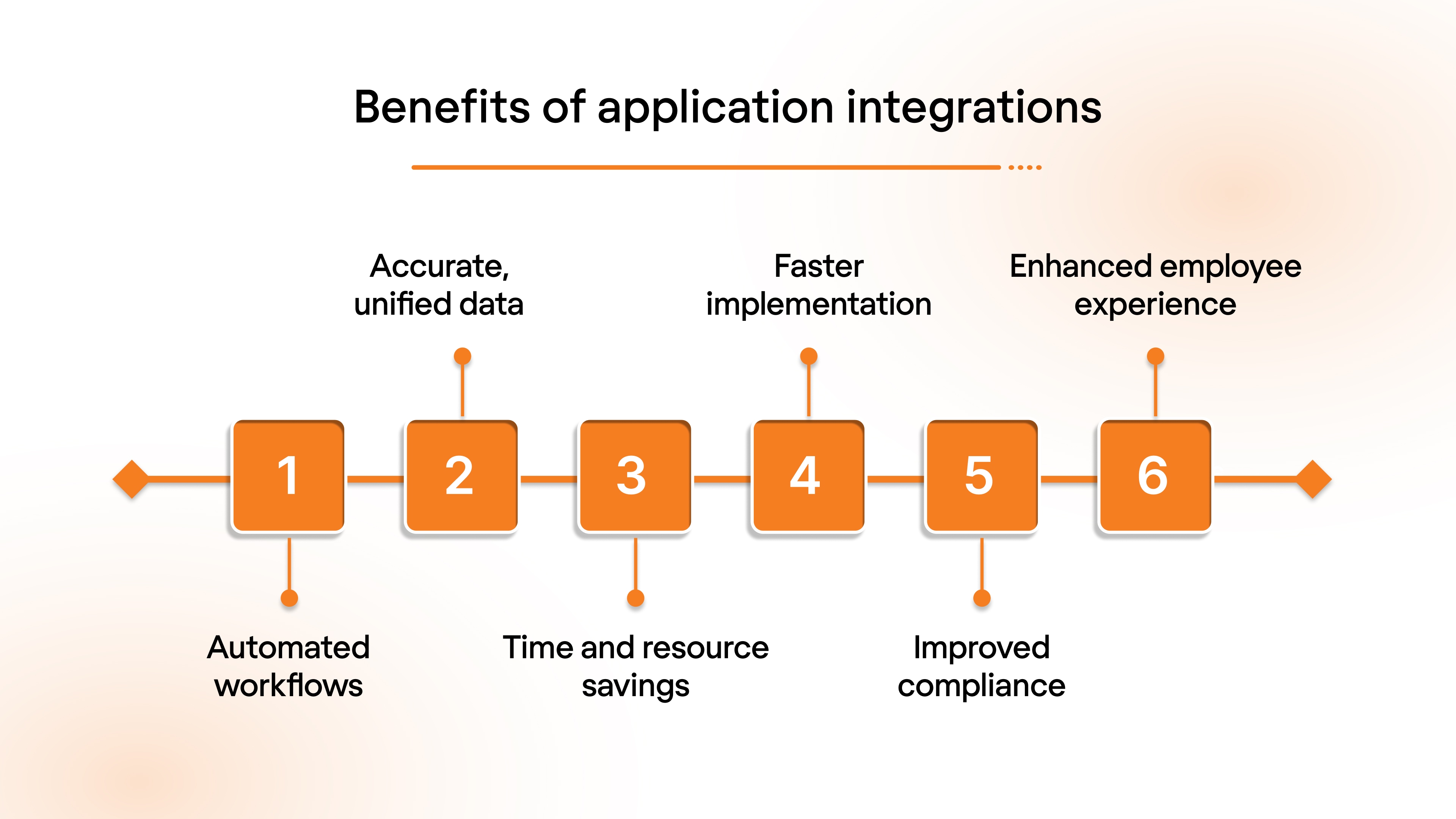 Why Application Integration Matters?