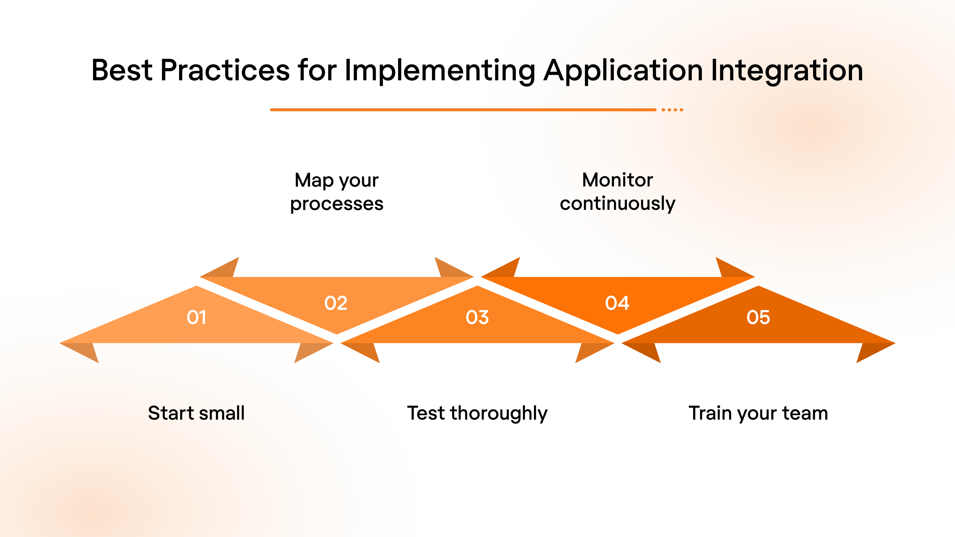 Best Practices for Implementing Application Integration