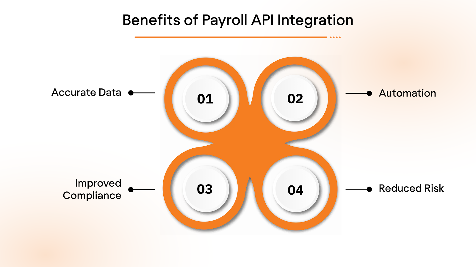 Benefits of Payroll API Integration