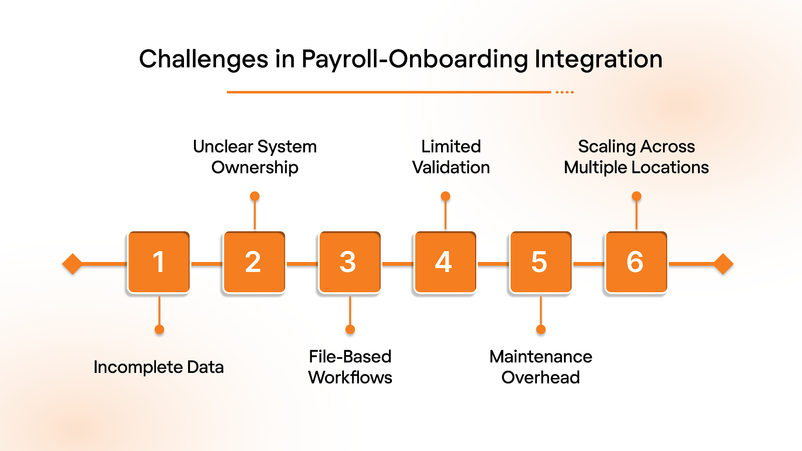 The Biggest Challenges in Payroll-Onboarding Integration