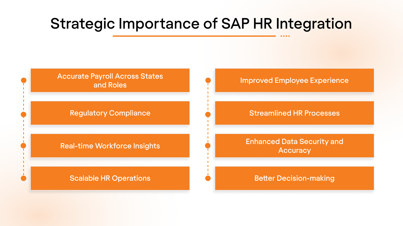 Strategic Importance of SAP HR Integration