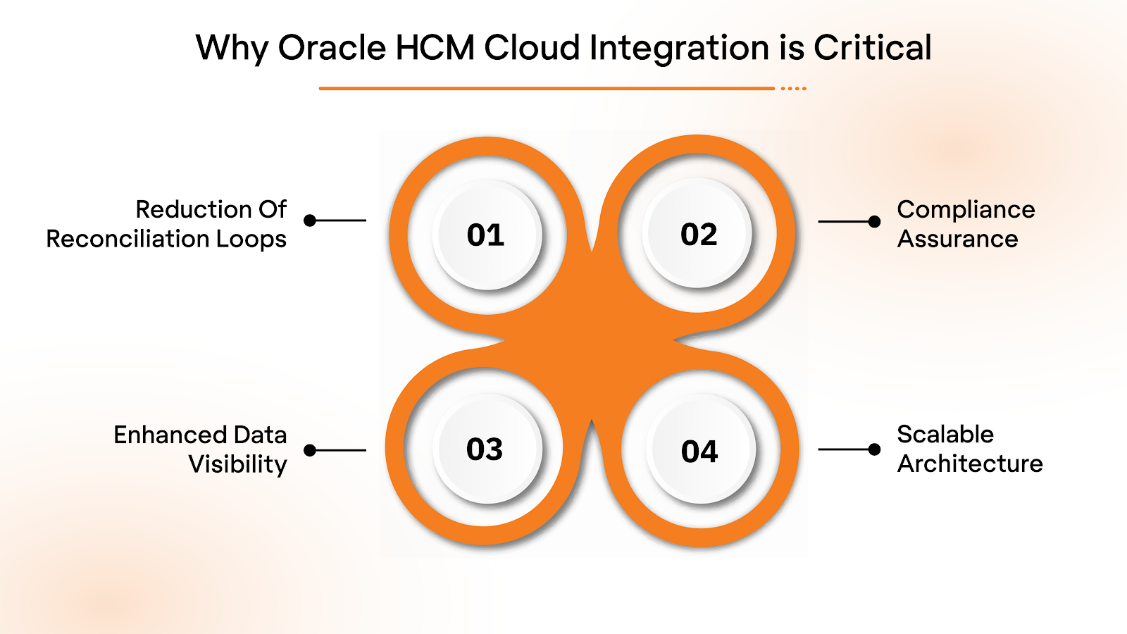 Why Oracle HCM Cloud Integration is Critical