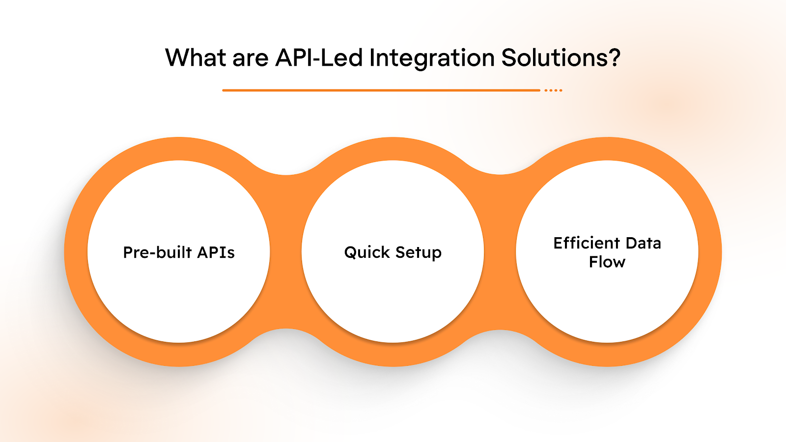 What are API‑Led Integration Solutions?