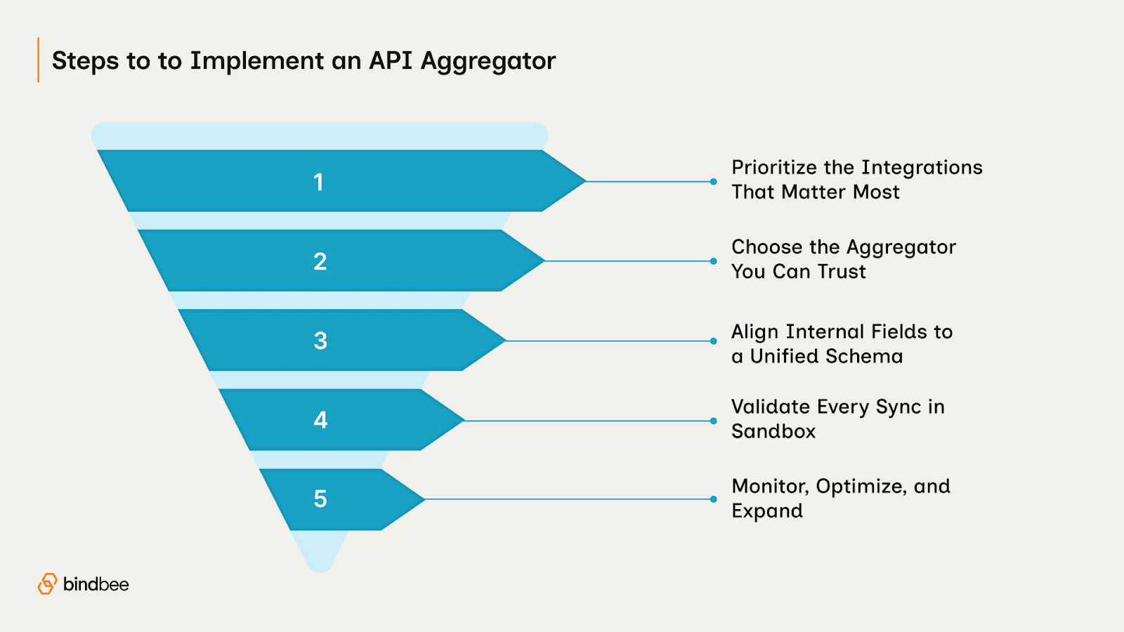 How to Implement an API Aggregator Without Slowing Down Your Team
