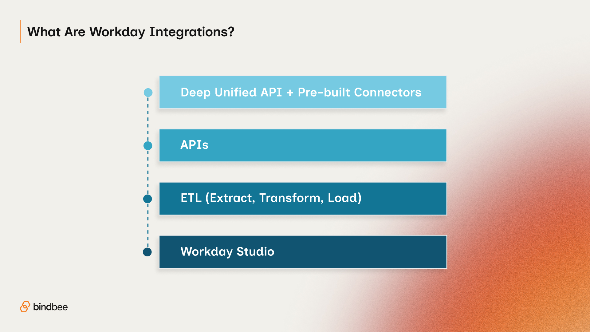 What Are Workday Integrations? A Breakdown of Key Components