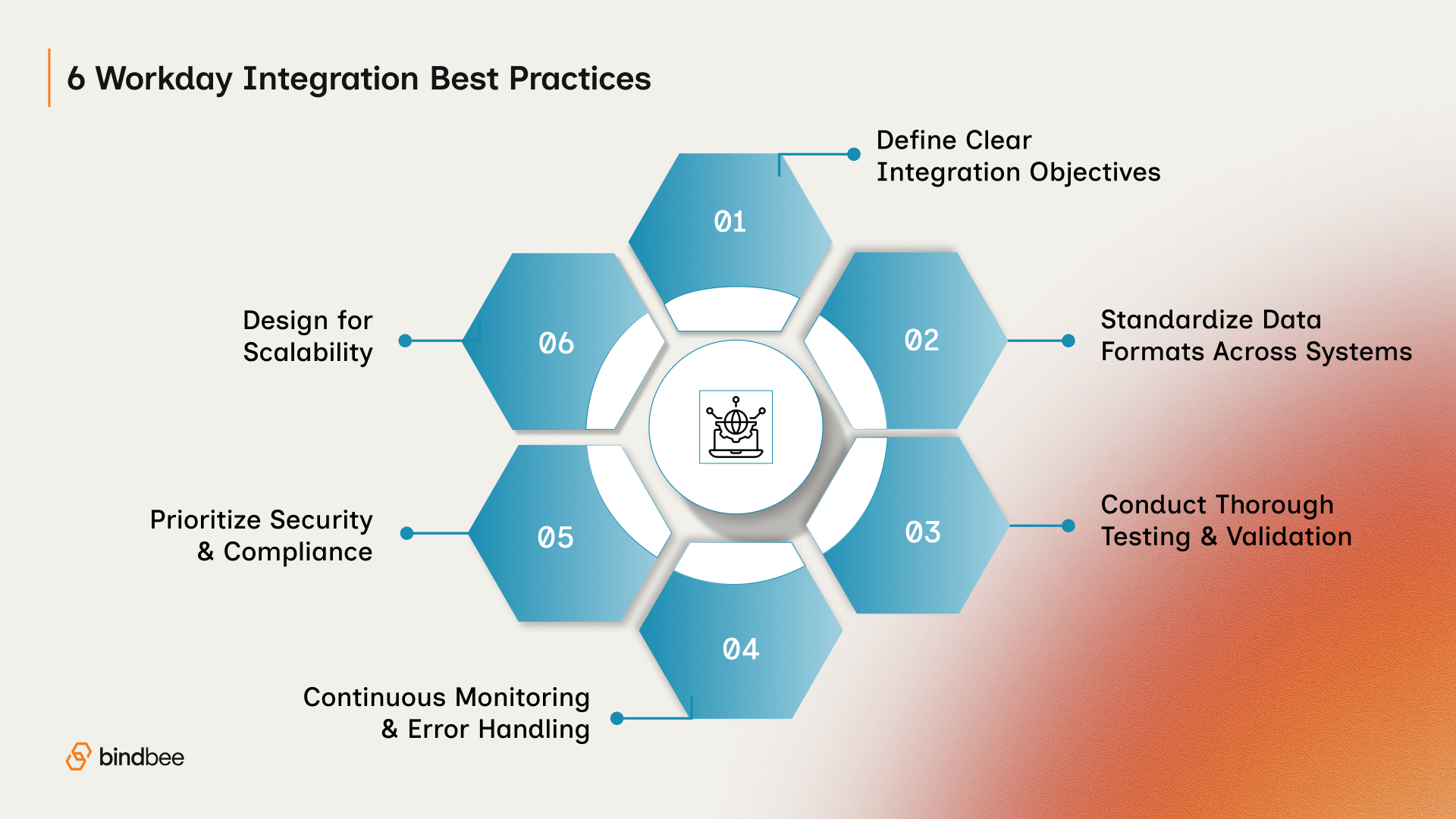 Best Practices for Successful Workday Integrations