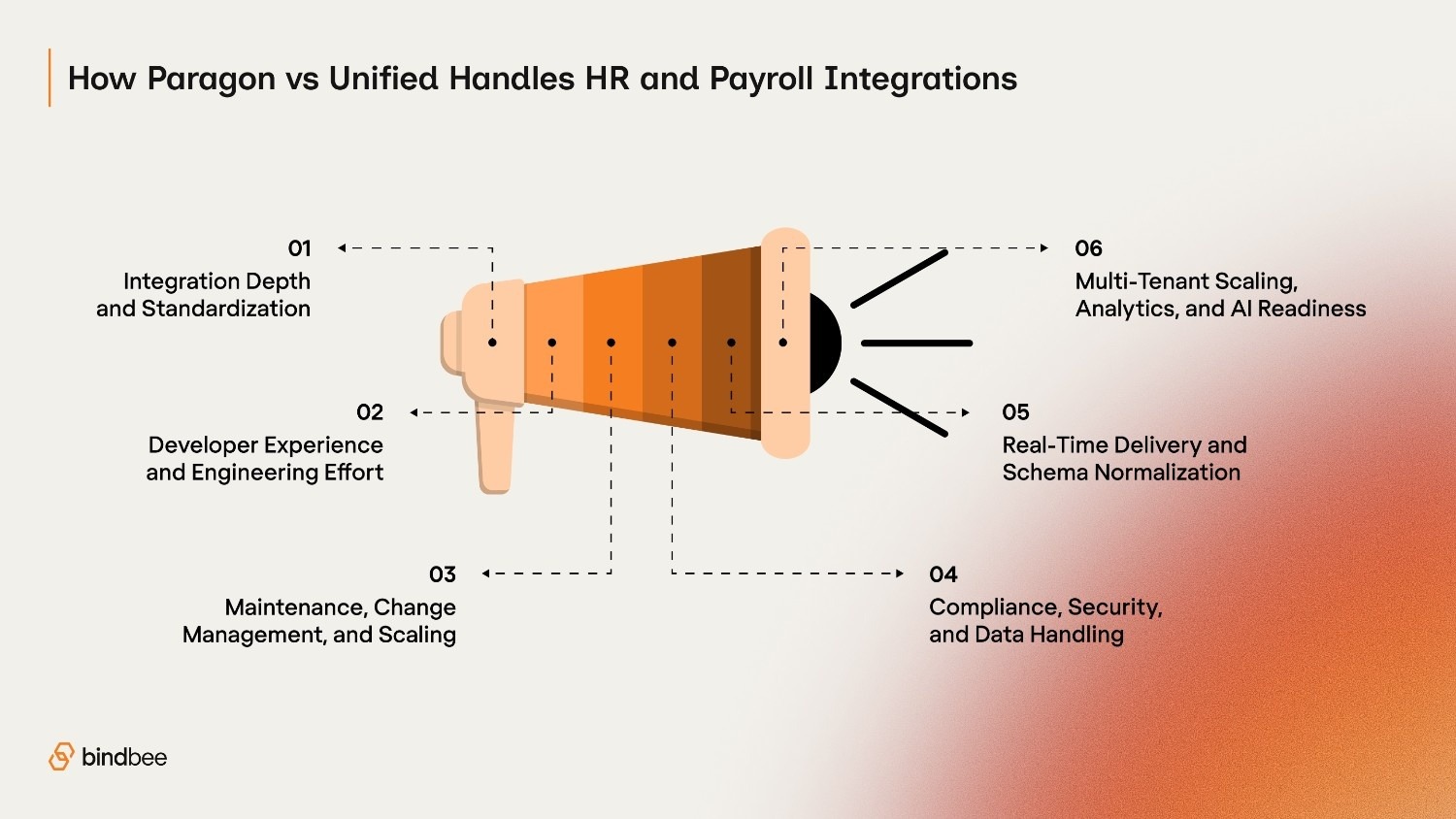 How Paragon vs Unified Handles HR and Payroll Integrations