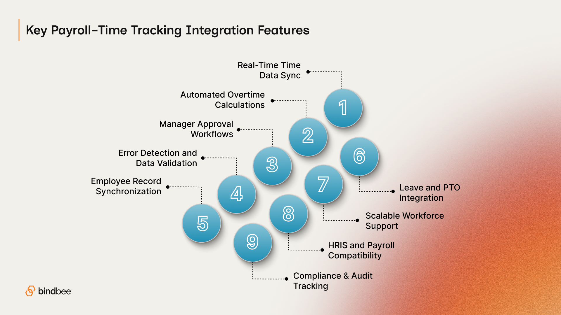 Key Features to Look for in a Payroll–Time Tracking Integration