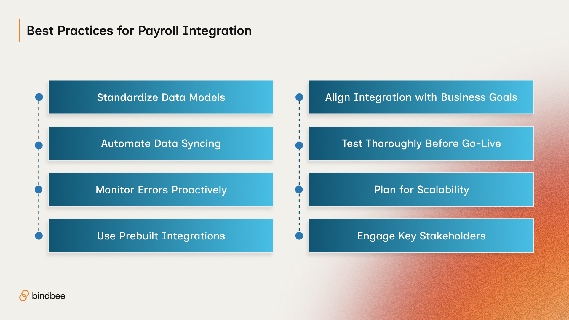 How High-Performing Teams Keep Payroll-HR-Finance Integrations Reliable