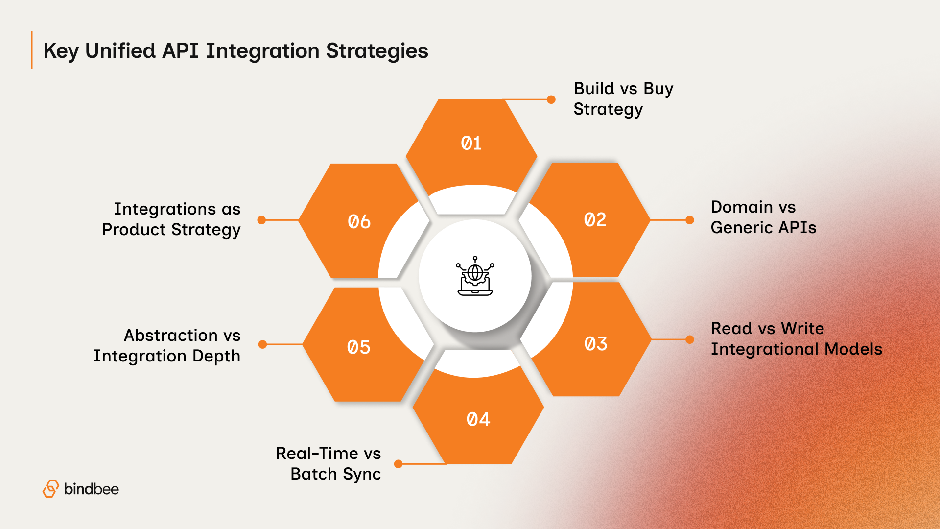 Key Unified API Integration Strategies