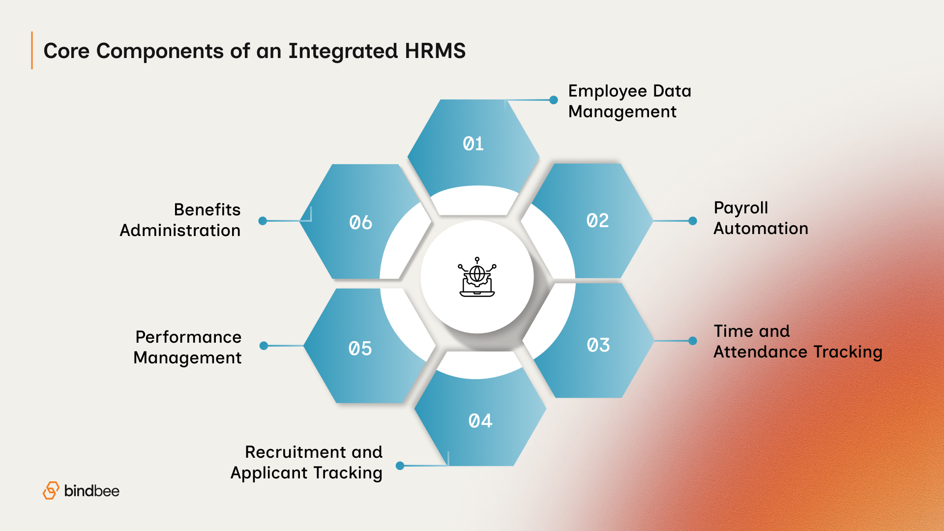 Core Components of an Integrated HRMS