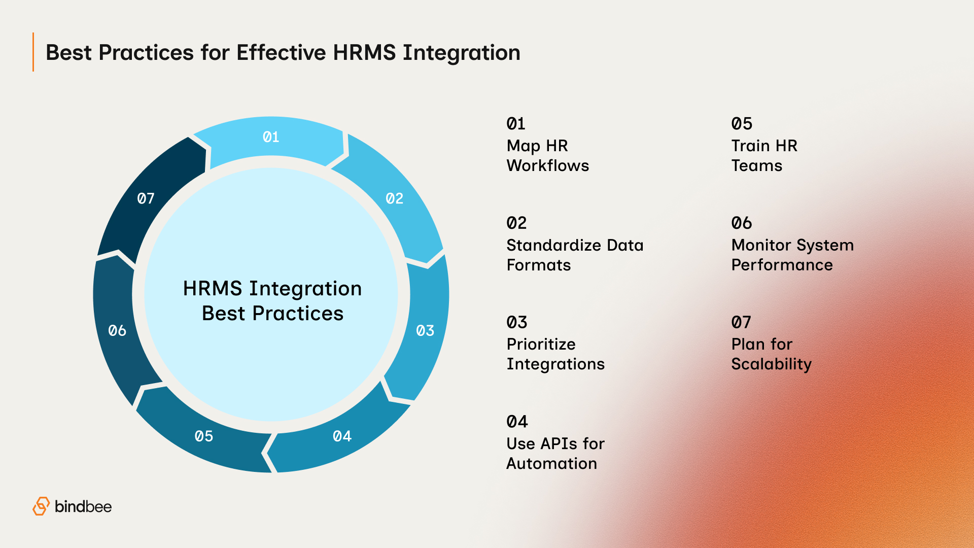 Best Practices for Effective HRMS Integration