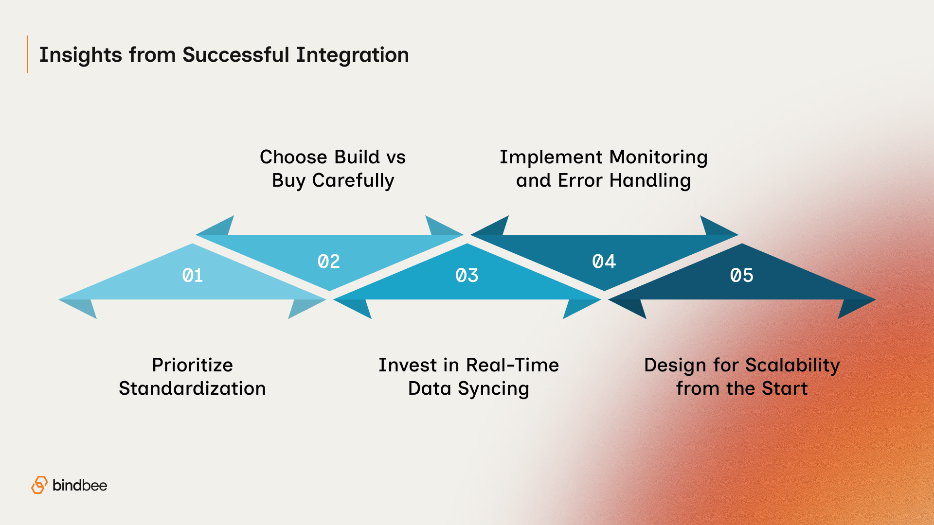 Key Insights from Successful Application Integration
