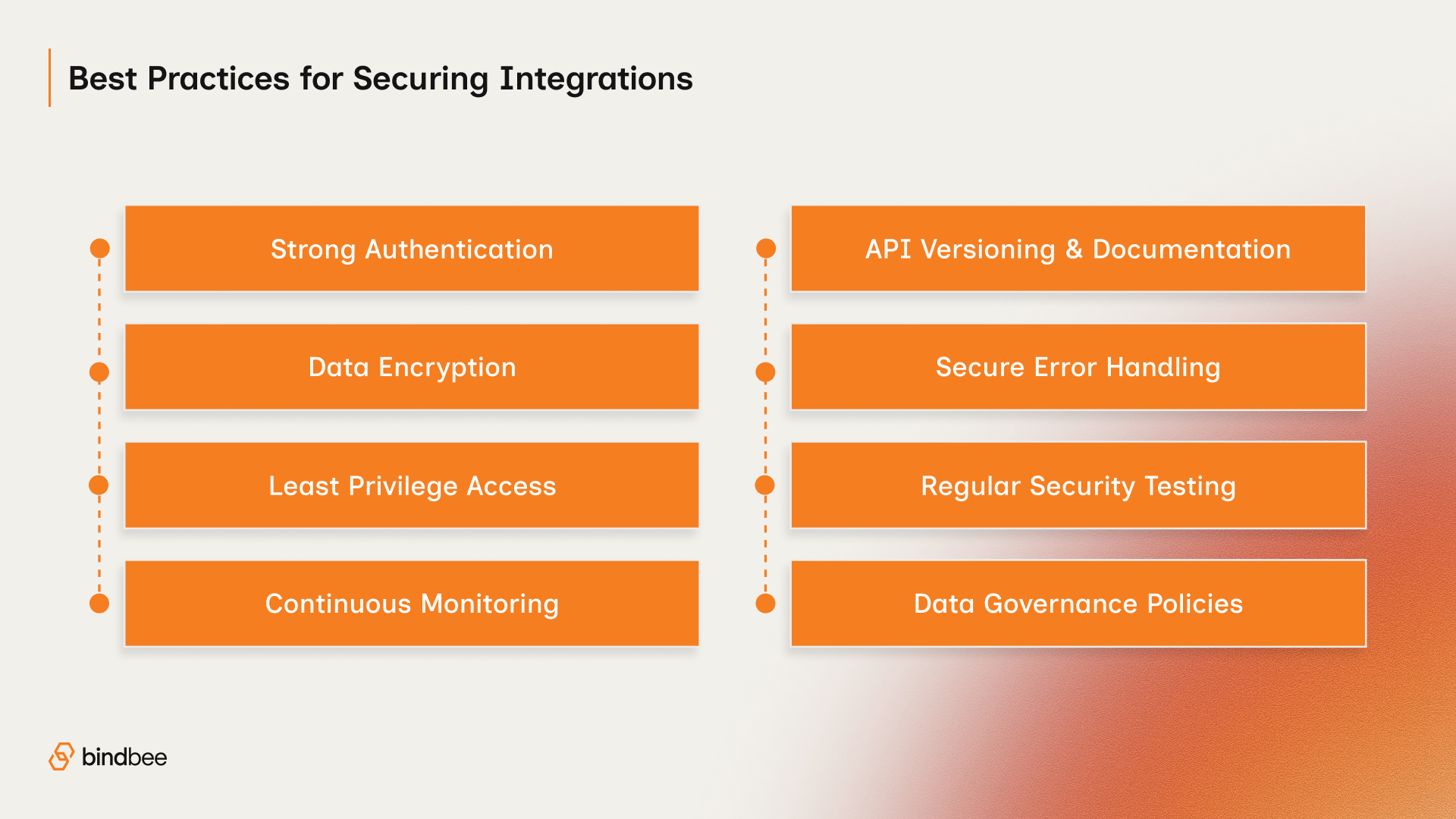 8 Best Practices for Securing Integrations