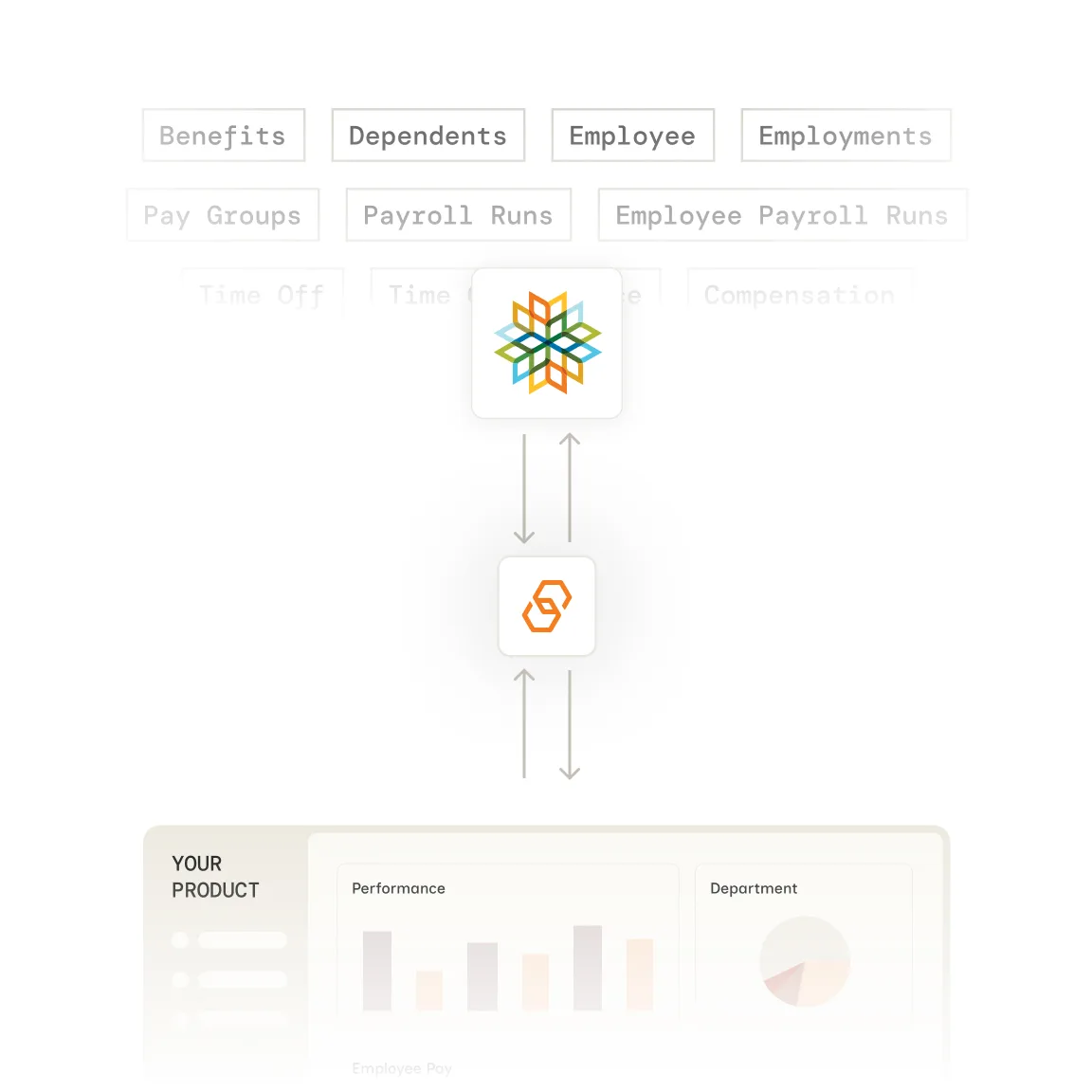 AllianceHCM integration with Bindbee