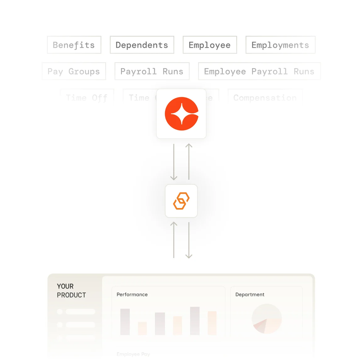 Cornerstone OnDemand integration with Bindbee