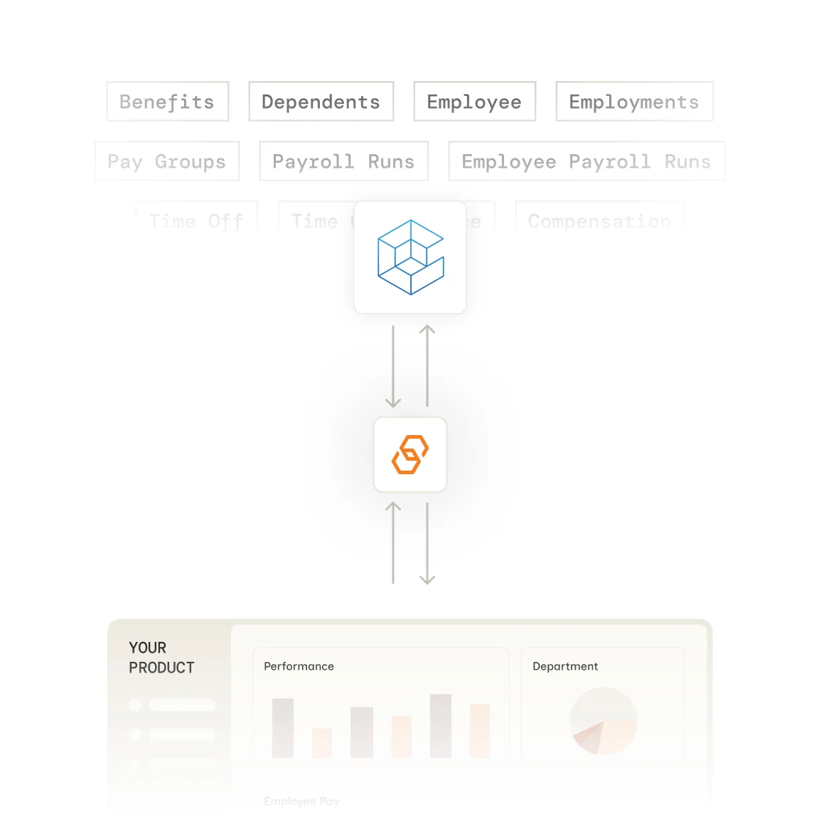 CyberArk Identity integration with Bindbee
