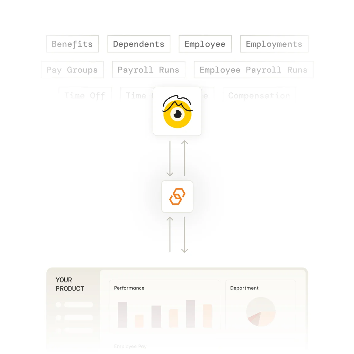 Folks HR integration with Bindbee