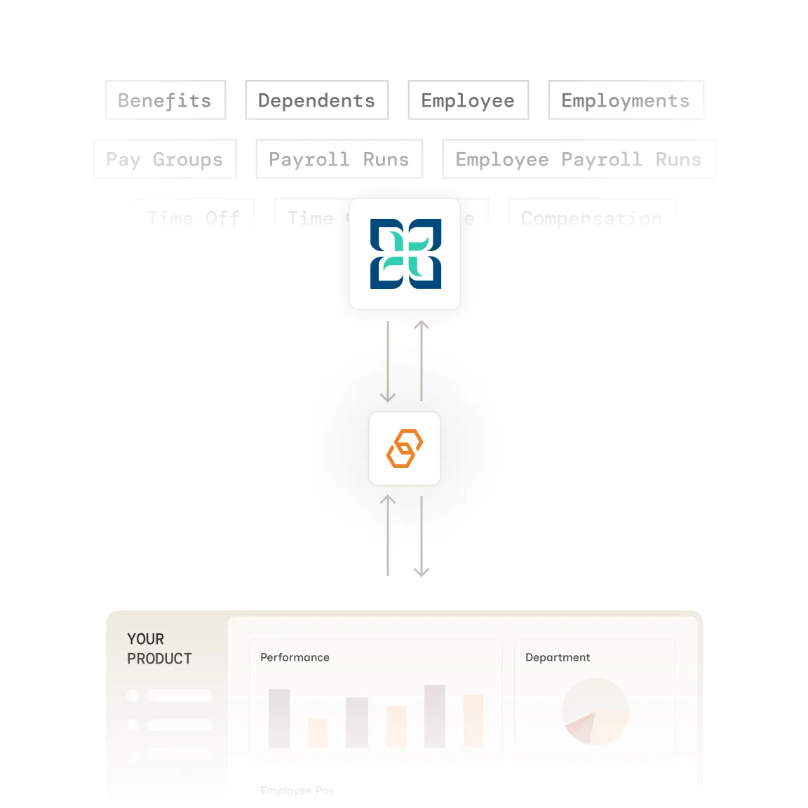 Fourth integration with Bindbee