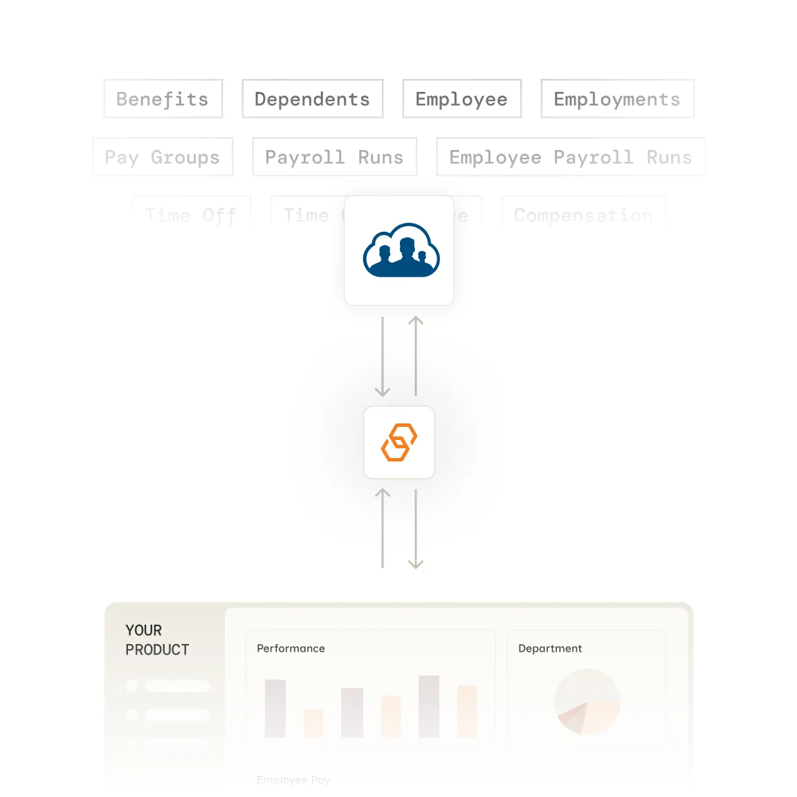 HeavenHR integration with Bindbee