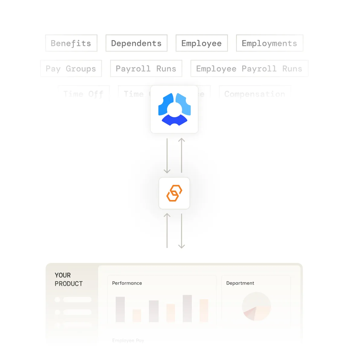 Hubstaff integration with Bindbee