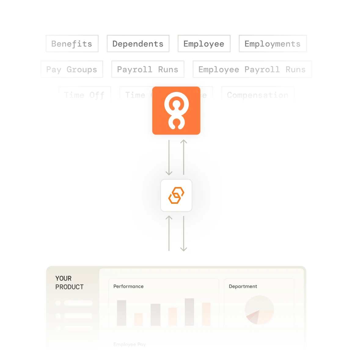 Lucca integration with Bindbee