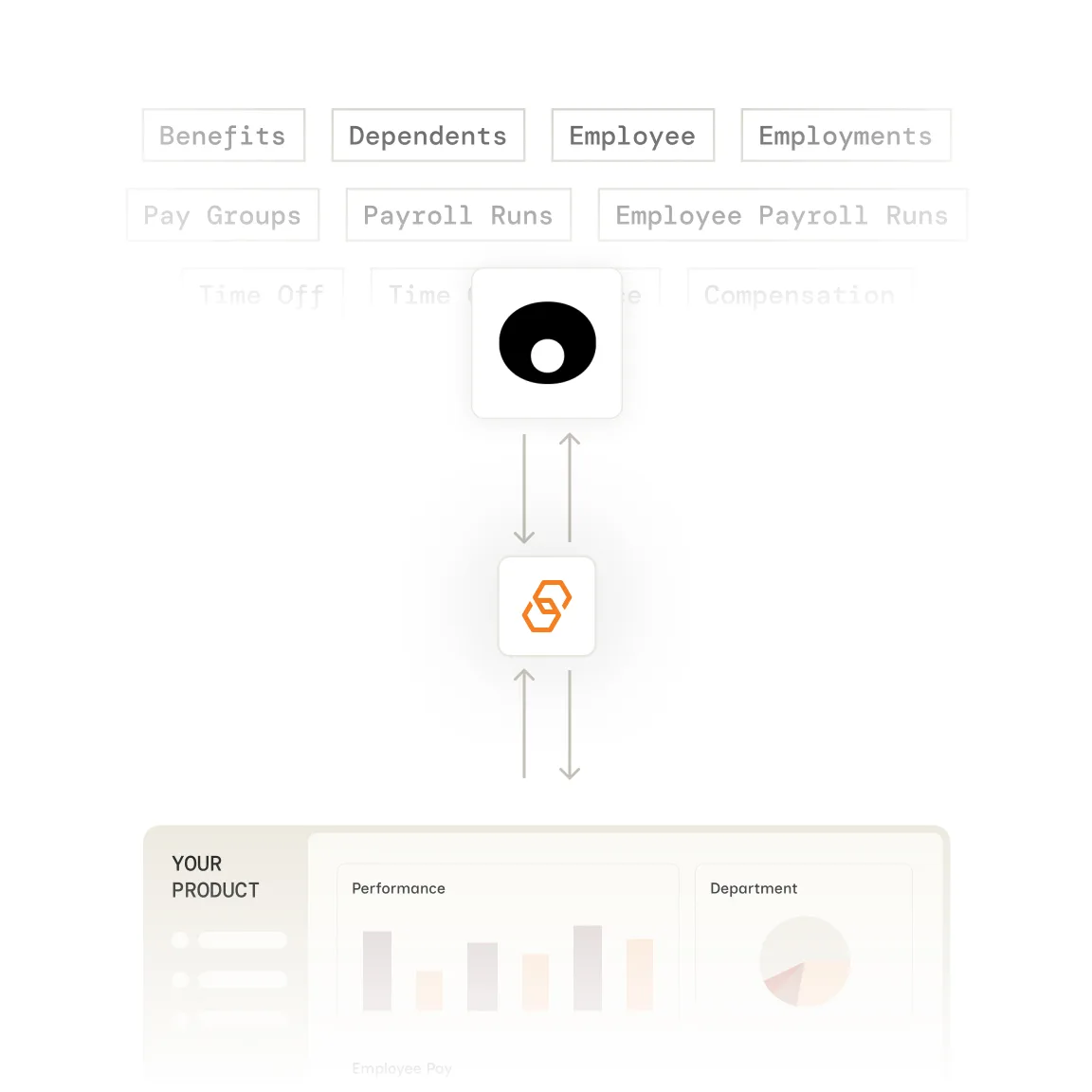 Oyster HR integration with Bindbee