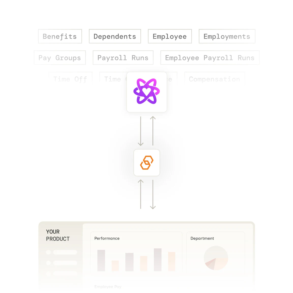 IRIS Staffology Payroll integration with Bindbee