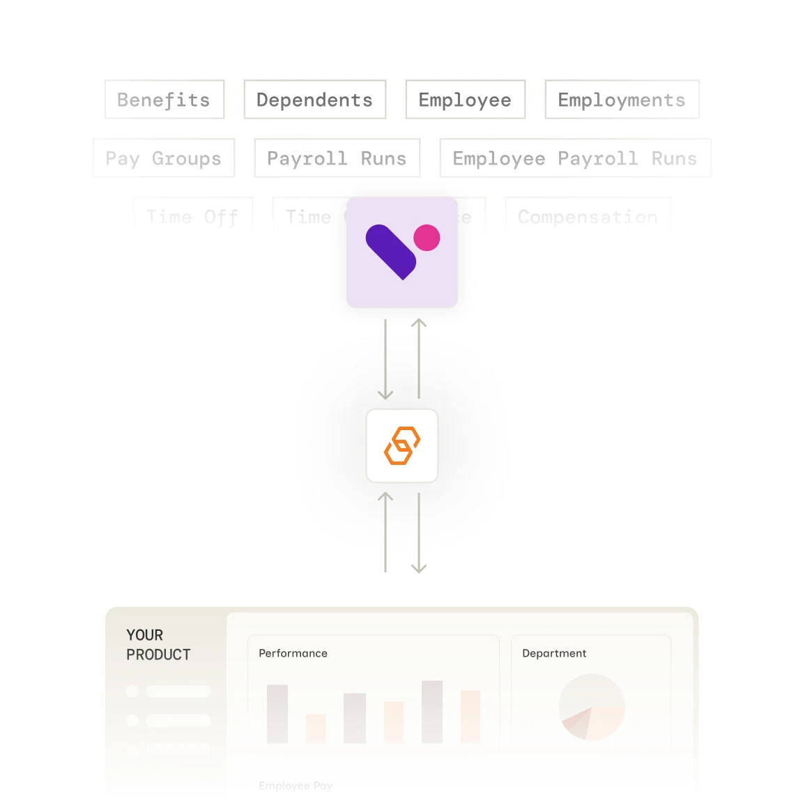 Tellent HR integration with Bindbee