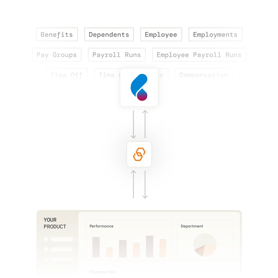 Cezanne HR integration with Bindbee