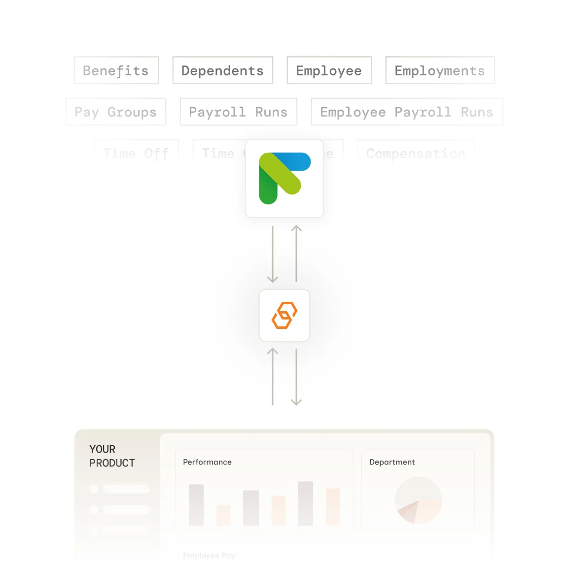 Fingercheck integration with Bindbee