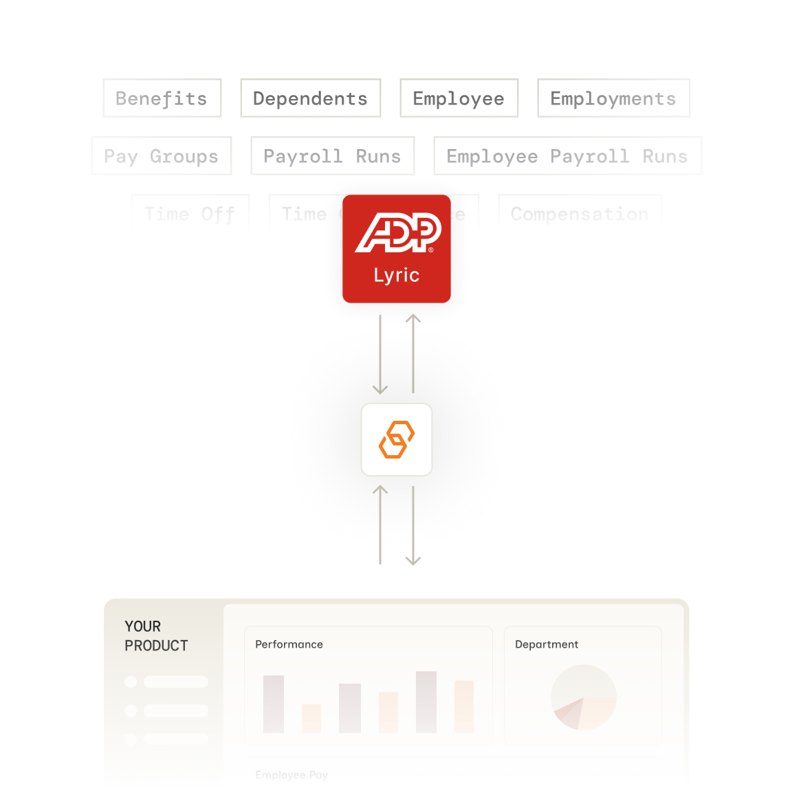 ADP Lyric integration with Bindbee