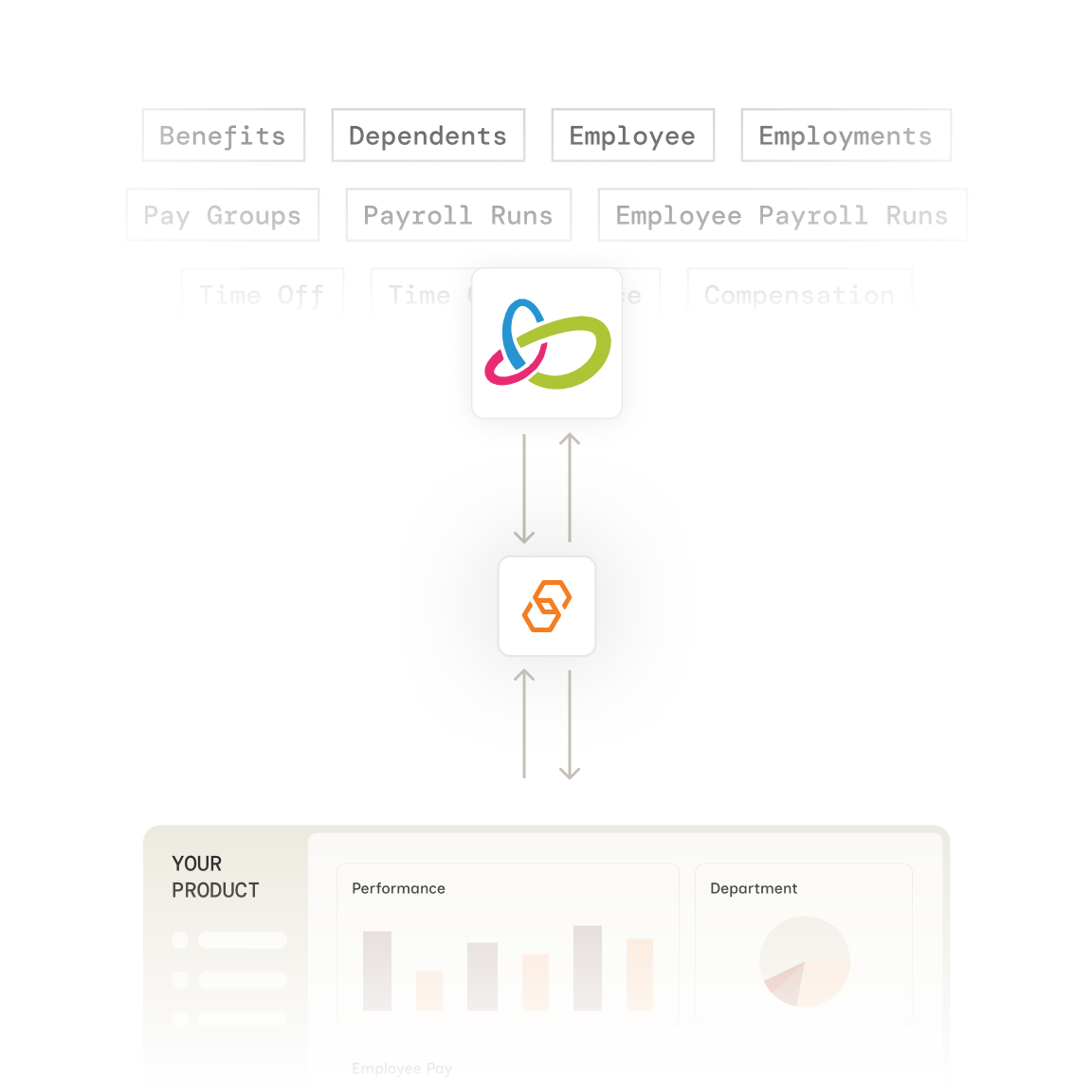 Probit integration with Bindbee