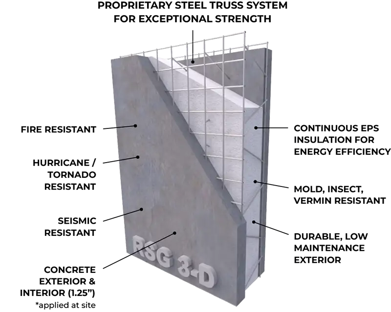 A cutaway diagram of Resilient Panel construction materials